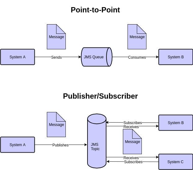 ibm mq with spring boot